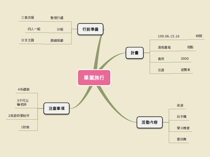 畢業旅行