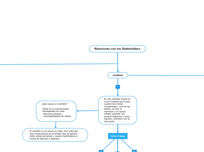 Relaciones con los Stakeholders