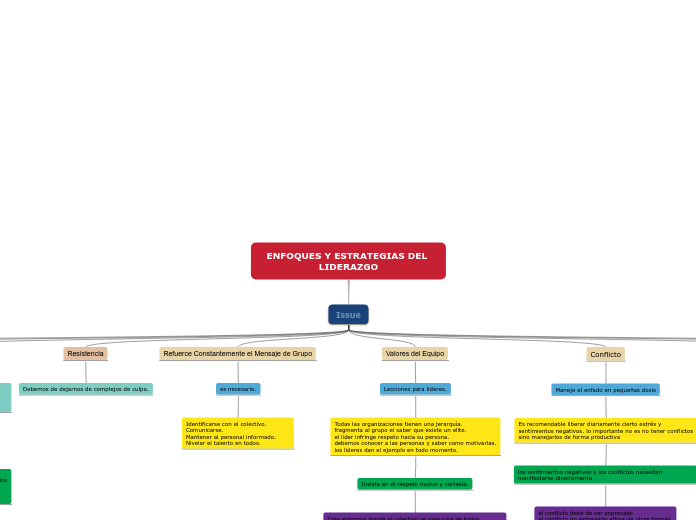 ENFOQUES Y ESTRATEGIAS DEL LIDERAZGO