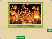 泰國水燈節 Thailand Loi Krathong