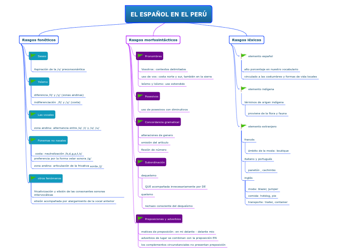 EL ESPAÑOL EN EL PERÚ