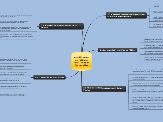 Planificación
estratégica
de la Imagen
Corporativa