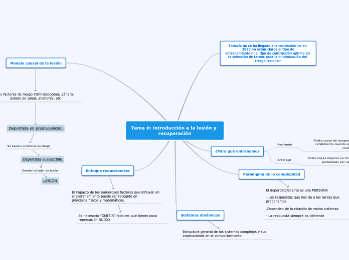 Tema 0: introducción a la lesión y      recuperación