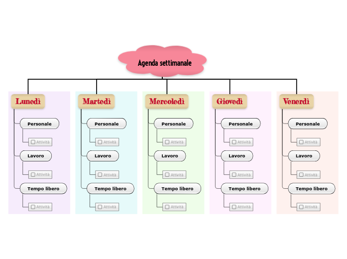 Modello gratuito di lista settimanale delle cose da fare