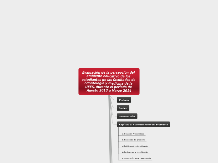 Diagrama de anteproyecto de investigación