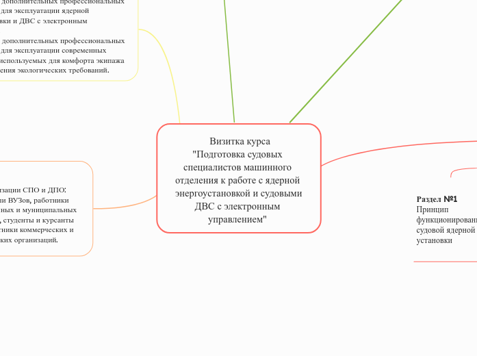  Визитка курса
"Подготовка судовых специалистов машинного отделения к работе с ядерной энергоустановкой и судовыми ДВС с электронным управлением" 