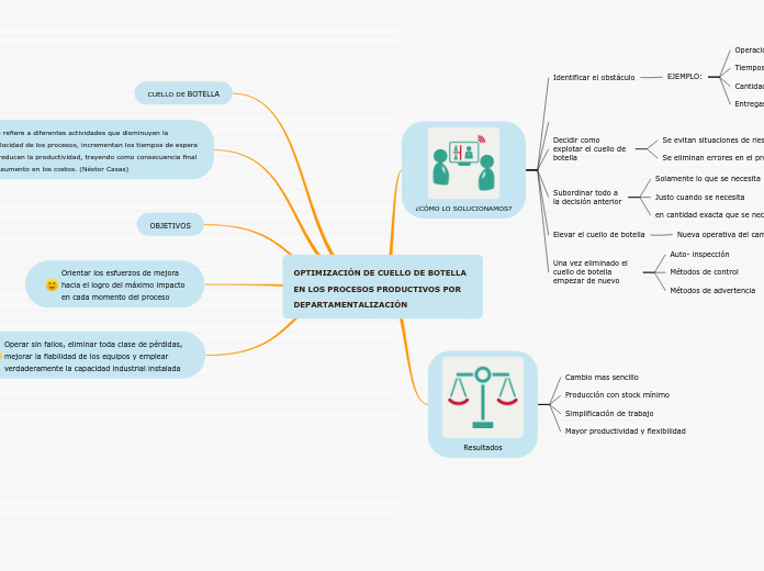 OPTIMIZACIÓN DE CUELLO DE BOTELLA EN LOS PROCESOS PRODUCTIVOS POR DEPARTAMENTALIZACIÓN