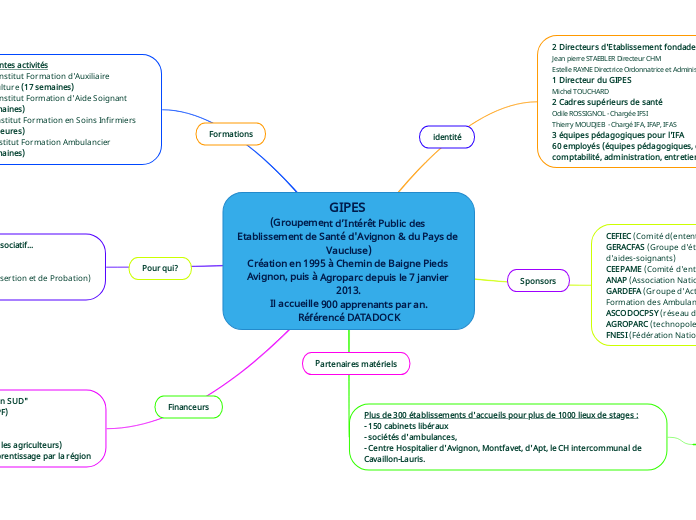 GIPES 
(Groupement d’Intérêt Public des Etablissement de Santé d'Avignon & du Pays de Vaucluse)
Création en 1995 à Chemin de Baigne Pieds Avignon, puis à Agroparc depuis le 7 janvier 2013.
Il accueille 900 apprenants par an.
Référencé DATADOCK