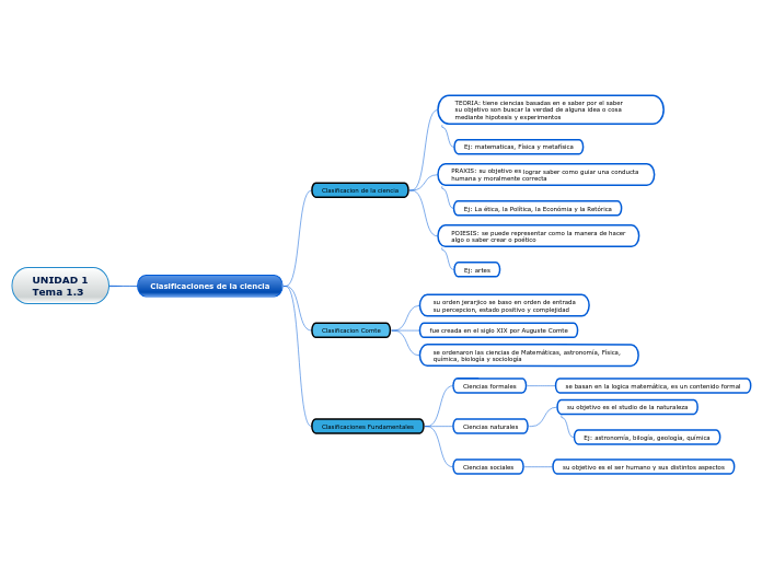 UNIDAD 1
Tema 1.3