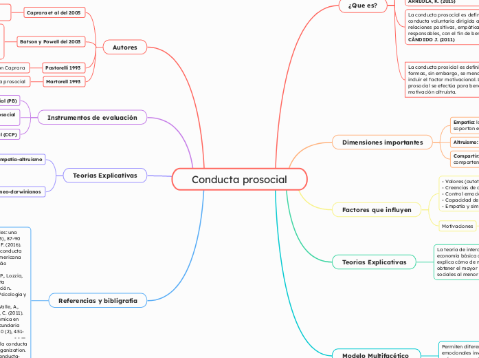 Conducta prosocial