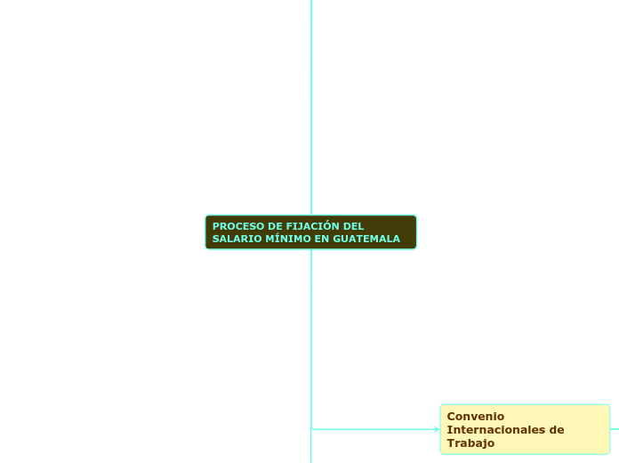 PROCESO DE FIJACIÓN DEL SALARIO MÍNIMO EN GUATEMALA