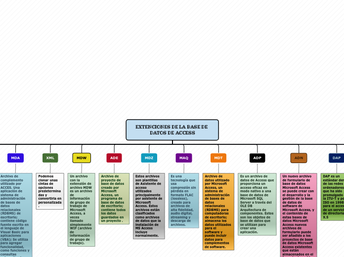 Organigrama