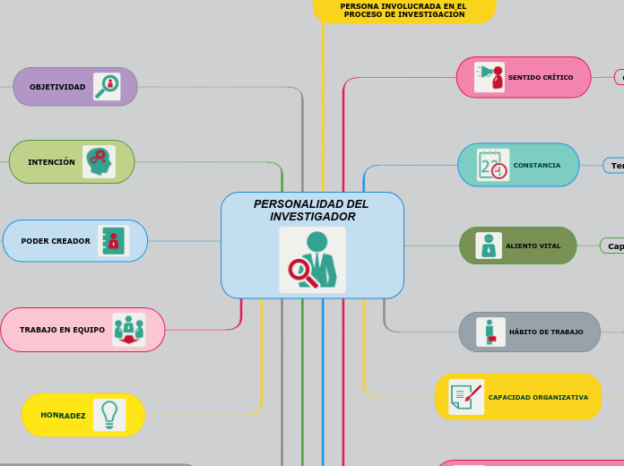 PERSONALIDAD DEL INVESTIGADOR