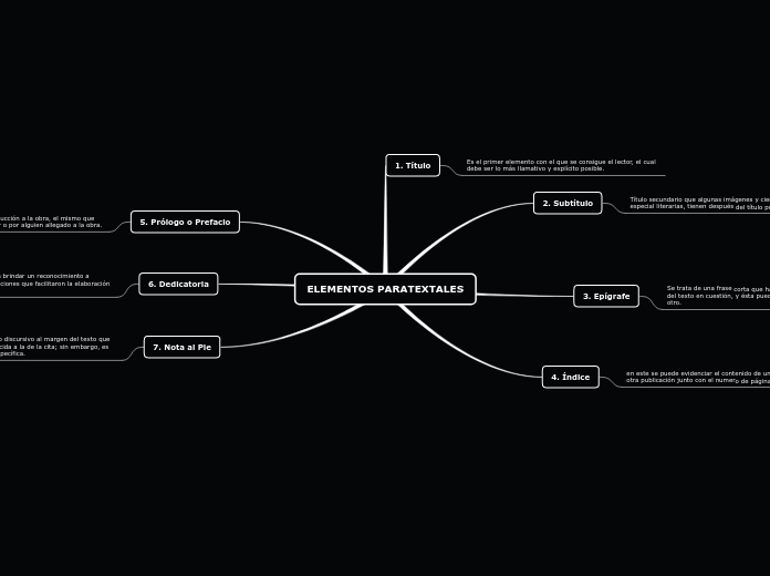 ELEMENTOS PARATEXTALES
