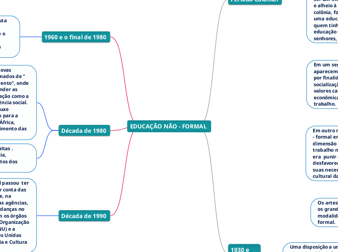 EDUCAÇÃO NÃO - FORMAL 
