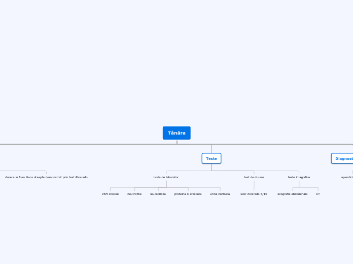 Organigram