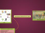 ENSINANZA INSTRUTIVA VS. ABP