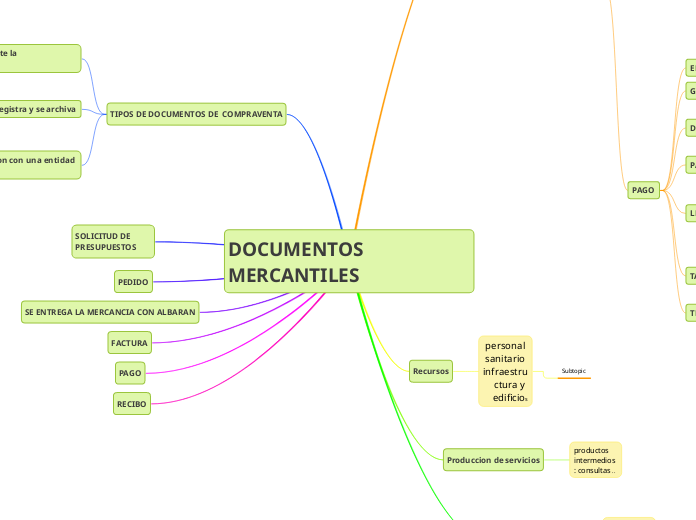 DOCUMENTOS MERCANTILES