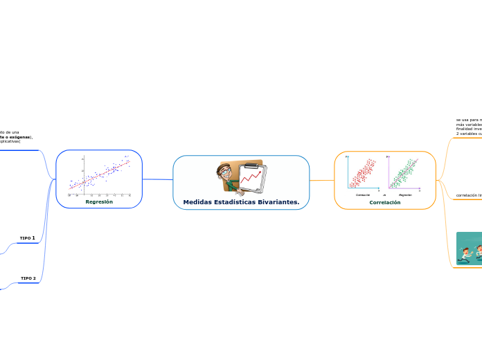 Medidas Estadísticas Bivariantes.