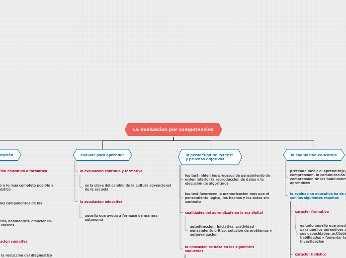 Organigrama arbol