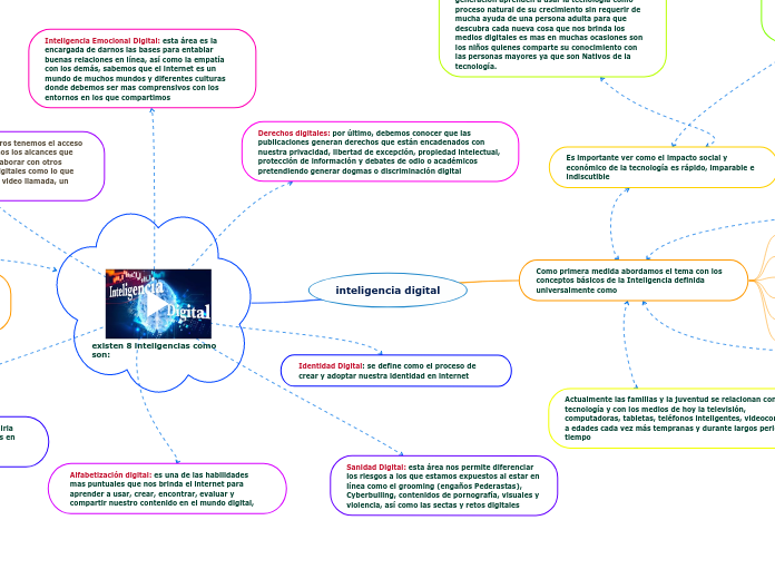 inteligencia digital