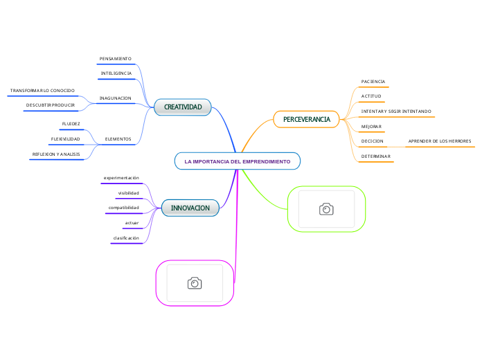 LA IMPORTANCIA DEL EMPRENDIMIENTO