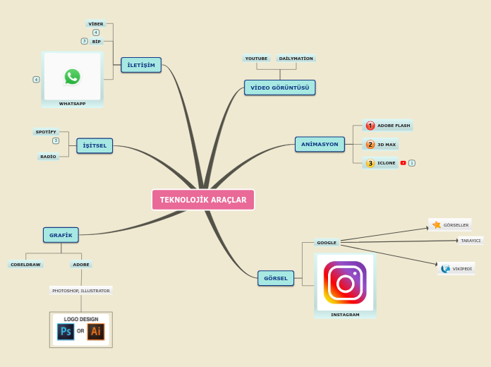 Sample Mind Map