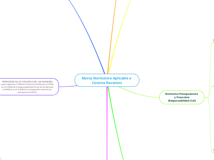 Marco Normativo Aplicable a Centros Docentes
