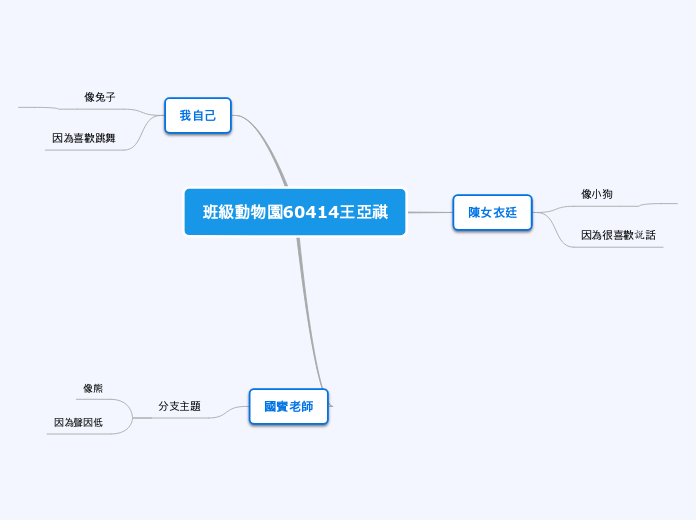 班級動物園60414王亞祺
