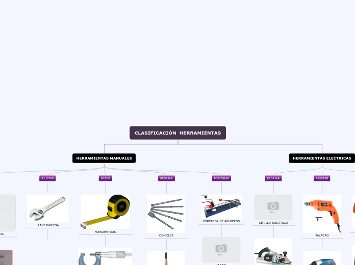 CLASIFICACIN DE HERRAMIENTAS