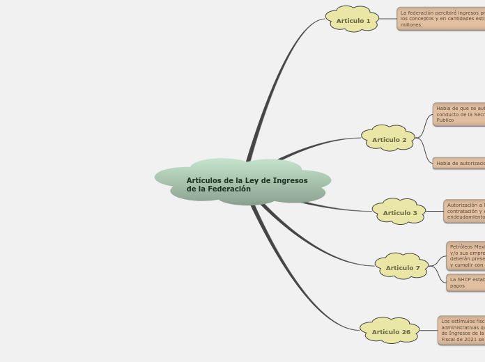 Artículos de la Ley de Ingresos de la Federación
