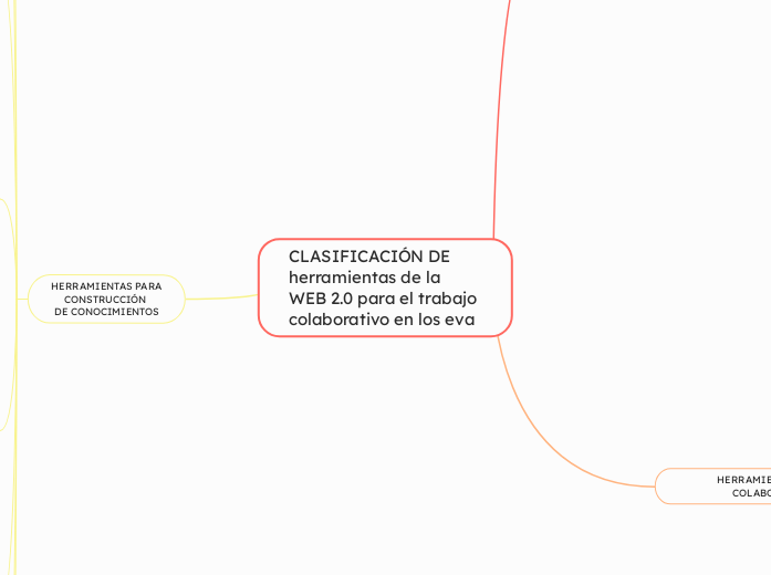 CLASIFICACIÓN DE herramientas de la WEB 2.0 para el trabajo colaborativo en los eva