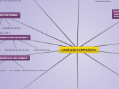 Sample Mind Map