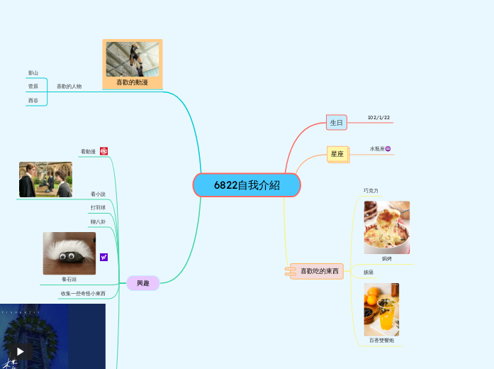 6822自我介紹