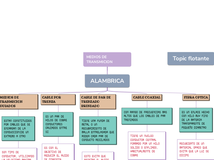 MEDIOS DE TRANSMICION