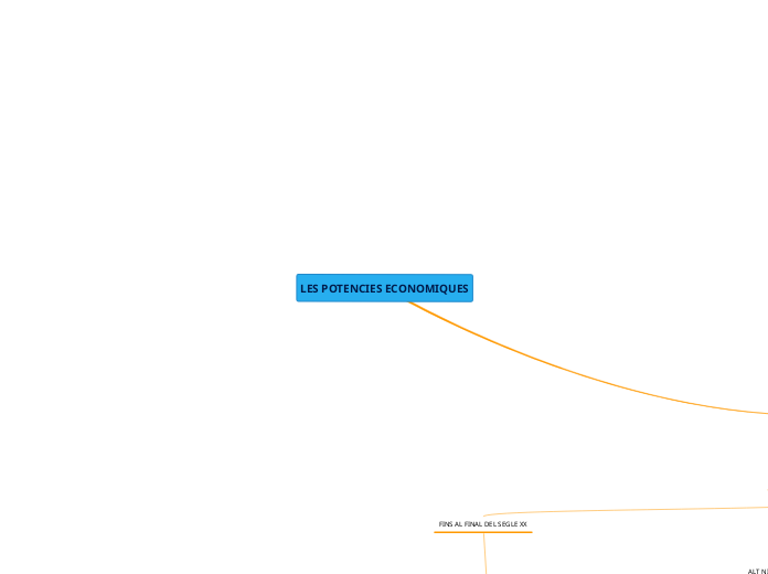 LES POTENCIES ECONOMIQUES
