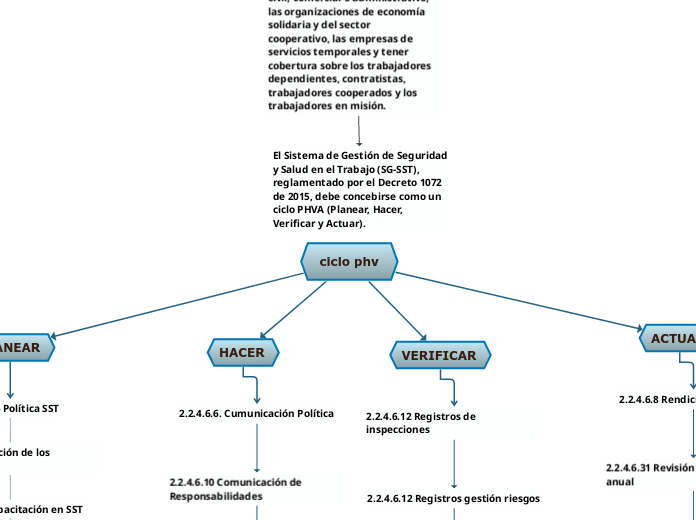 ciclo phv 1072