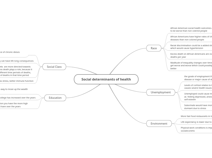 Unit 6 - In Sickness and In Wealth