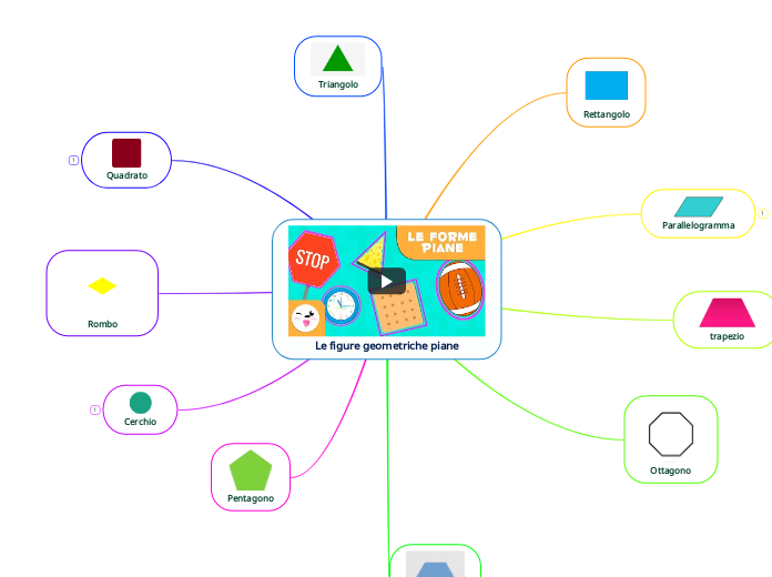 Le figure geometriche piane