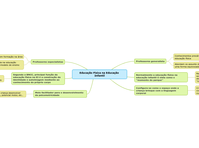 Educação Física na Educação Infantil