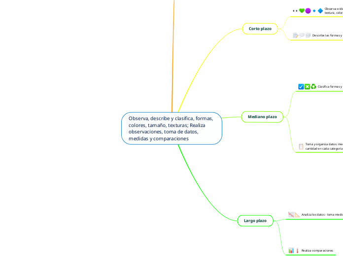 Observa, describe y clasifica, formas, colores, tamaño, texturas; Realiza observaciones, toma de datos, medidas y comparaciones