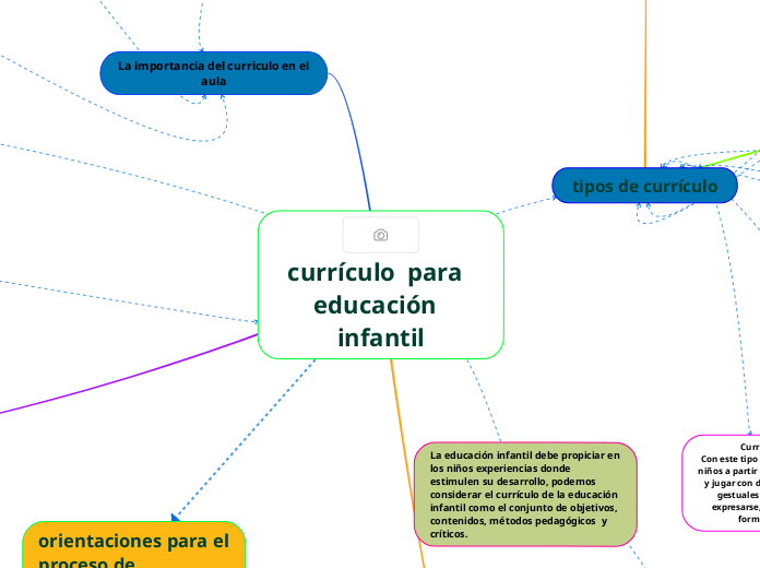 currículo  para  educación  infantil