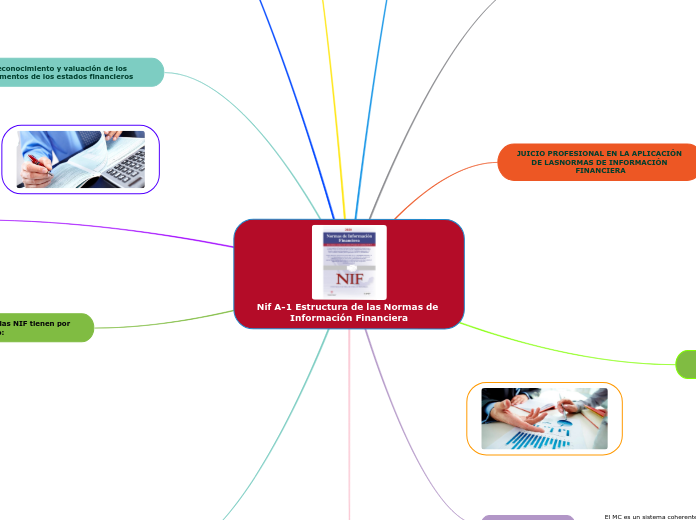 Nif A-1 Estructura de las Normas de Información Financiera