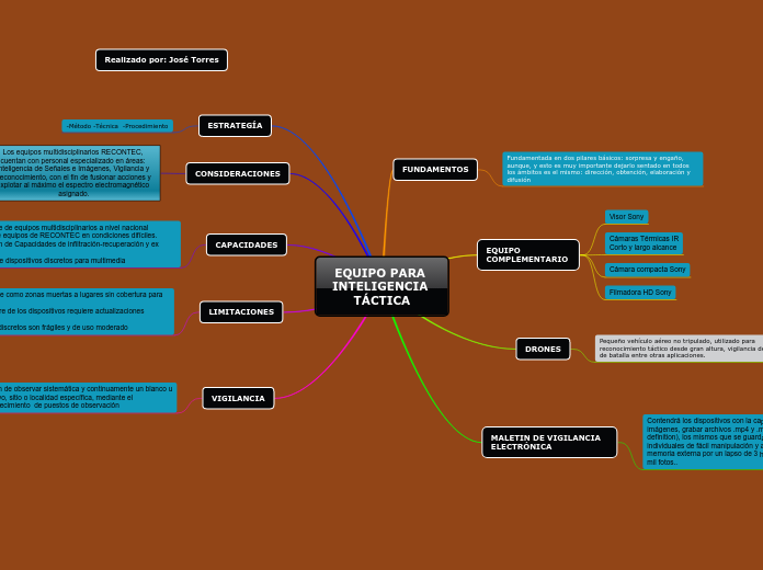 EQUIPO PARA INTELIGENCIA TÁCTICA
