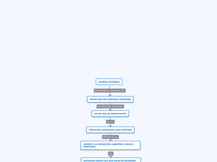 modelo ecológico