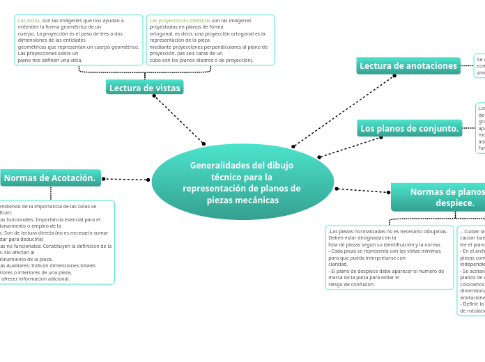 Generalidades del dibujo técnico para la representación de planos de piezas mecánicas