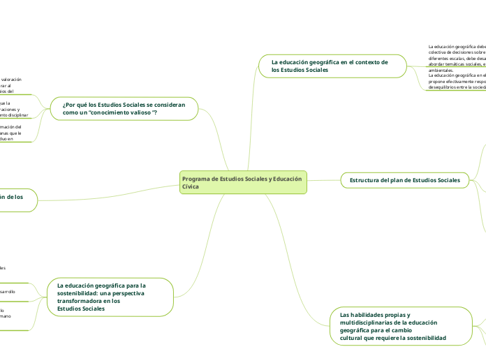 Programa de Estudios Sociales y Educación Cívica