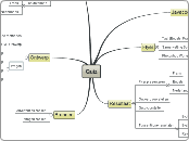 Mindmap_Quiz_Projecten1