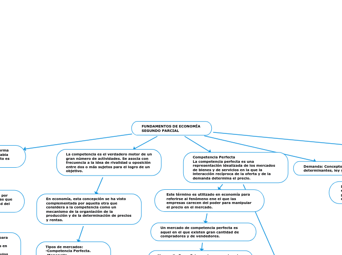 FUNDAMENTOS DE ECONOMÍA  SEGUNDO PARCIAL