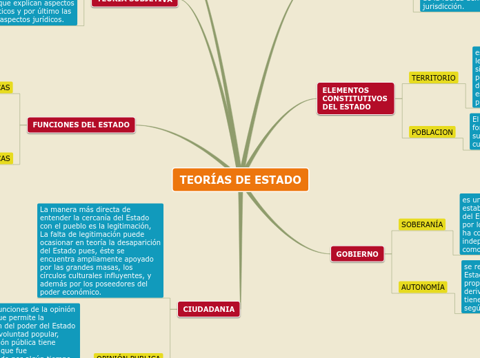 TEORÍAS DE ESTADO